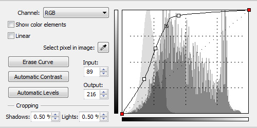 Shaping the Curve